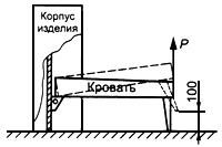 ГОСТ 17340-87 Мебель для сидения и лежания. Методы испытаний на прочность и долговечность кроватей (с Изменениями N 1, 2, 3)