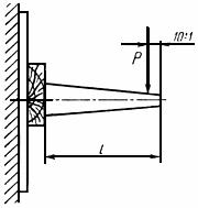 ГОСТ 19194-73 Мебель. Метод определения прочности крепления подсадных ножек мебели (с Изменениями N 1, 2, 3)