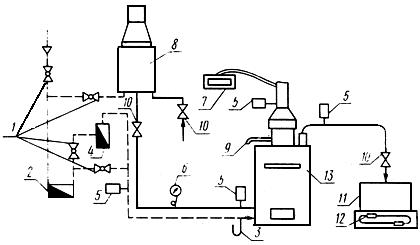 ГОСТ 20219-74 Аппараты отопительные газовые бытовые с водяным контуром. Технические условия (с Изменениями N 1-6)