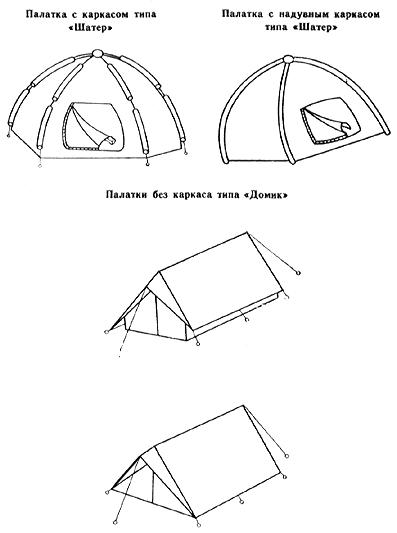 ГОСТ 28917-91 Палатки туристские. Общие технические условия